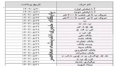 d988d8a7d8b1db8cd8b2 dbb1 d985db8cd984db8cd988d986 d8aad988d985d8a7d986db8c d985d8b9d988d982d8a7d8aa d987d985d8b3d8a7d986 d8b3d8a7d8b2 66dc485b546b2