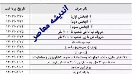 ماجرای خط قرمز مجلس برای دولت 1 d985d8a7d8acd8b1d8a7db8c d8aed8b7 d982d8b1d985d8b2 d985d8acd984d8b3 d8a8d8b1d8a7db8c d8afd988d984d8aa 6709a6ee39ede