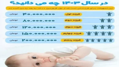 متقاضیان پرداخت تسهیلات بانکی بخوانند/ پرداخت وام ازدواج و فرزندآوری چه تغییری کرد؟ 5 d985d8aad982d8a7d8b6db8cd8a7d986 d9bed8b1d8afd8a7d8aed8aa d8aad8b3d987db8cd984d8a7d8aa d8a8d8a7d986daa9db8c d8a8d8aed988d8a7d986d986 674997ce4772c