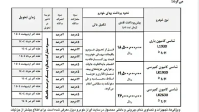 جزئیات پیشفروش استثنایی ایرانخودرو در بهمن | بدون قرعهکشی و با جدول قیمت و زمان تحویل 3 d8acd8b2d8a6db8cd8a7d8aa d9bedb8cd8b4d981d8b1d988d8b4 d8a7d8b3d8aad8abd986d8a7db8cdb8c d8a7db8cd8b1d8a7d986d8aed988d8af 67950ff823f4c