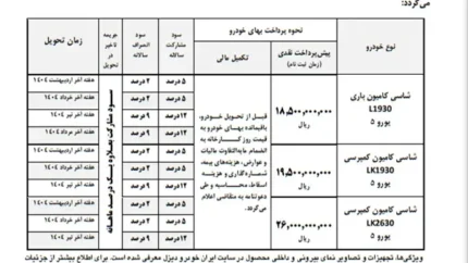 d8acd8b2d8a6db8cd8a7d8aa d9bedb8cd8b4d981d8b1d988d8b4 d8a7d8b3d8aad8abd986d8a7db8cdb8c d8a7db8cd8b1d8a7d986d8aed988d8af 67950ff823f4c