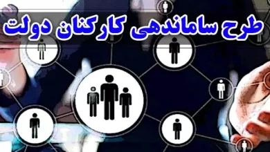 طرح ساماندهی نیروهای شرکتی: حذف واسطه ها و قرارداد مستقیم با دستگاهها 3 d8b7d8b1d8ad d8b3d8a7d985d8a7d986d8afd987db8c d986db8cd8b1d988d987d8a7db8c d8b4d8b1daa9d8aadb8c d8add8b0d981 d988d8a7d8b3d8b7d987 d987 67881b4e594f4