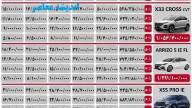 فروش نقد و اقساط ۵ مدل جدید از مدیرانخودرو آغاز شد؛ جزئیات شرایط ویژه! 5 d981d8b1d988d8b4 d986d982d8af d988 d8a7d982d8b3d8a7d8b7 dbb5 d985d8afd984 d8acd8afdb8cd8af d8a7d8b2 d985d8afdb8cd8b1d8a7d986d8ae 678c0e2bcafd8