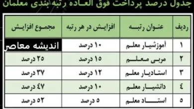 d8b1d8aad8a8d987 d8a8d986d8afdb8c d985d8b9d984d985d8a7d986 d8b1d8aad8a8d987 d8a8d986d8afdb8c d985d8b9d984d985d8a7d986 d8a7d8b2 d985 67bf5d624323d