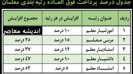 d8b1d8aad8a8d987 d8a8d986d8afdb8c d985d8b9d984d985d8a7d986 d8b1d8aad8a8d987 d8a8d986d8afdb8c d985d8b9d984d985d8a7d986 d8a7d8b2 d985 67bf5d624323d