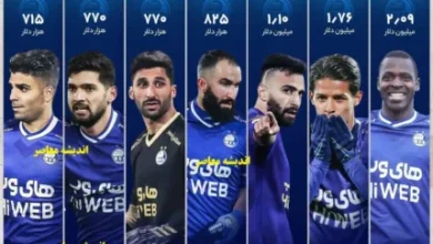 ترانسفر مارکت استقلال: ارزشگذاری جدید و نقلوانتقالات داغ آبیپوشان 2 d8aad8b1d8a7d986d8b3d981d8b1 d985d8a7d8b1daa9d8aa d8a7d8b3d8aad982d984d8a7d984 d8a7d8b1d8b2d8b4daafd8b0d8a7d8b1db8c d8acd8afdb8c 6936fd1c43052